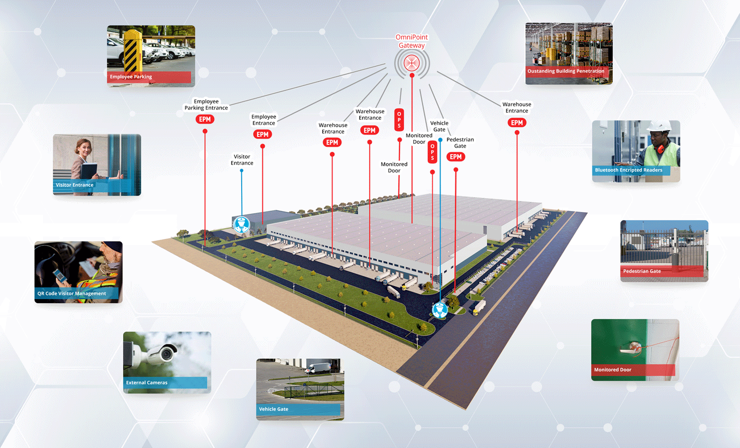 How Total Property Wireless Access Works